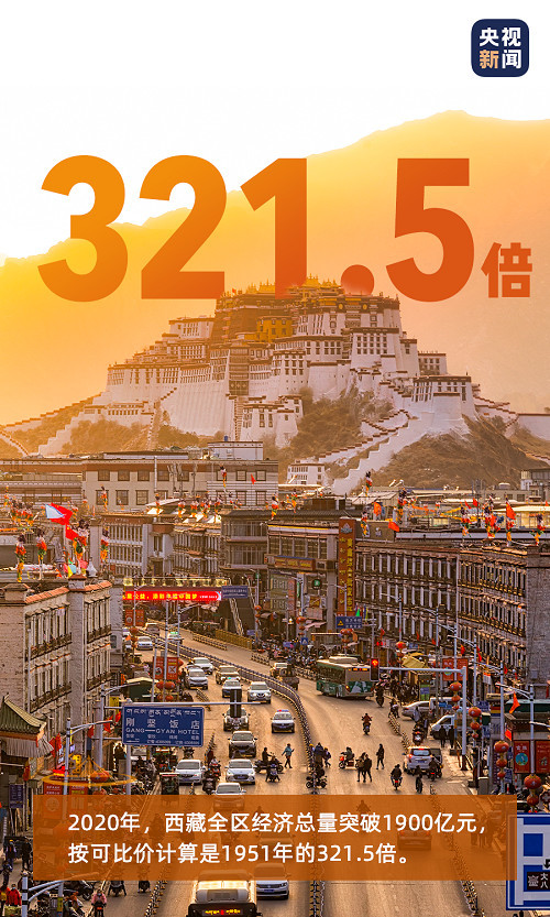 一组数字见证西藏繁荣进步巨大成就